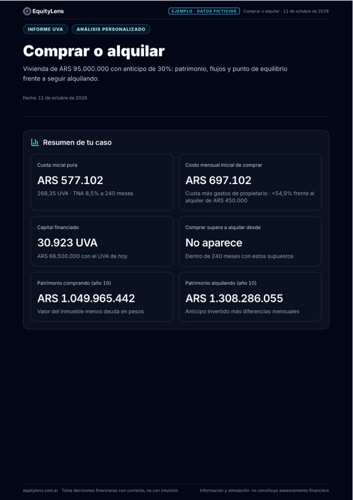 Primera página de la muestra del informe Comprar o alquilar, con datos ficticios