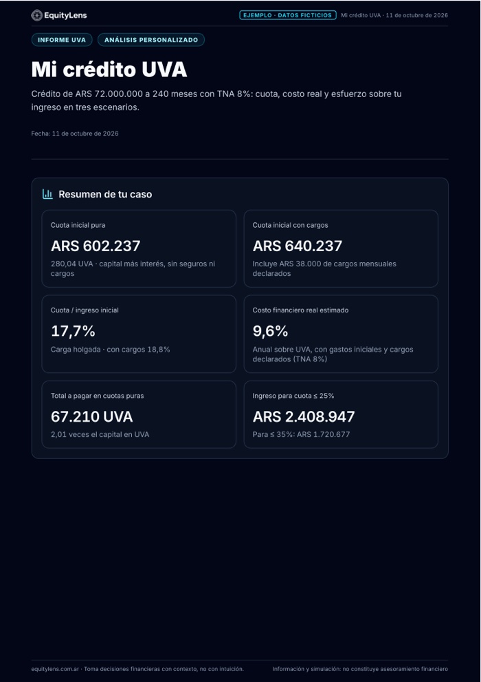 Primera página de la muestra del informe Mi crédito UVA, con datos ficticios