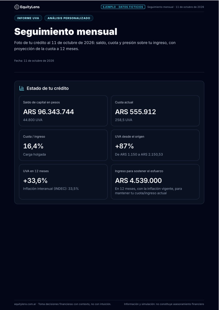 Primera página de la muestra del informe Seguimiento mensual, con datos ficticios