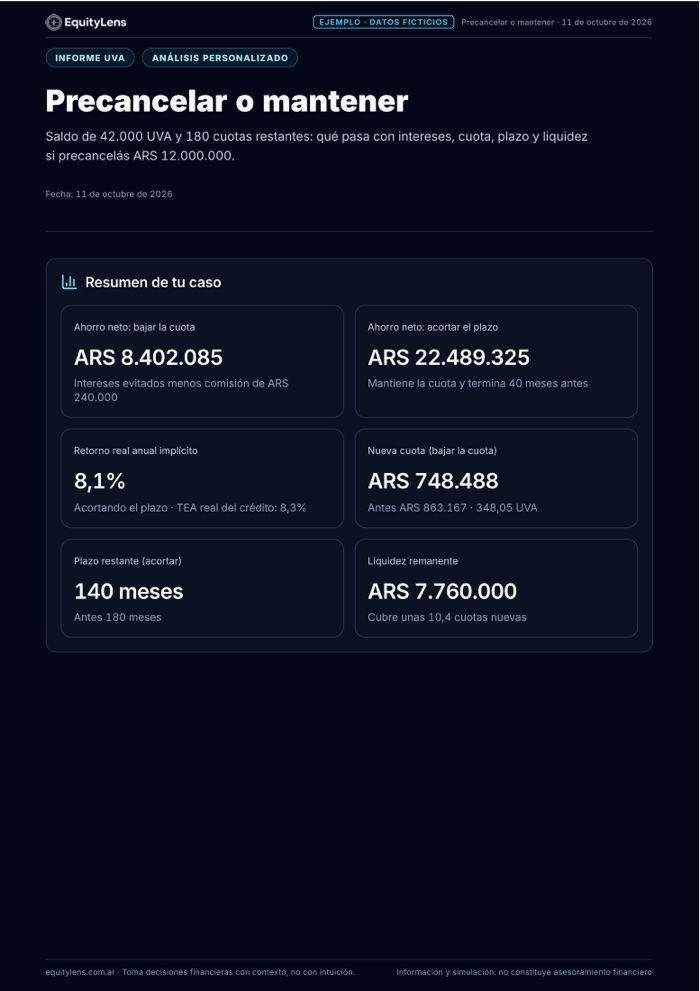 Primera página de la muestra del informe Precancelar o mantener, con datos ficticios