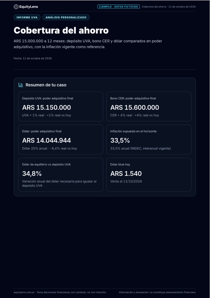 Primera página de la muestra del informe Cobertura del ahorro, con datos ficticios